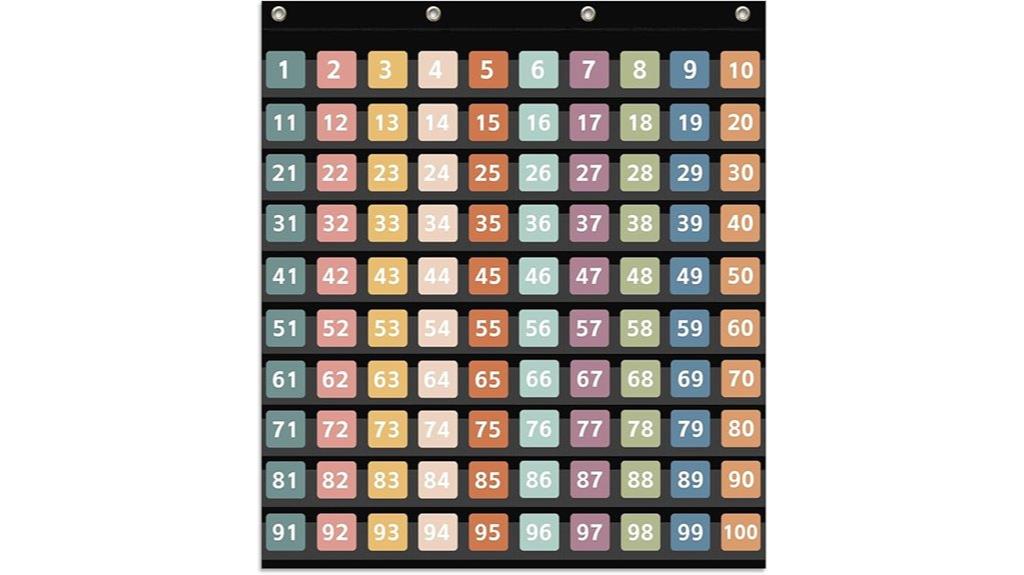 hundred number pocket chart