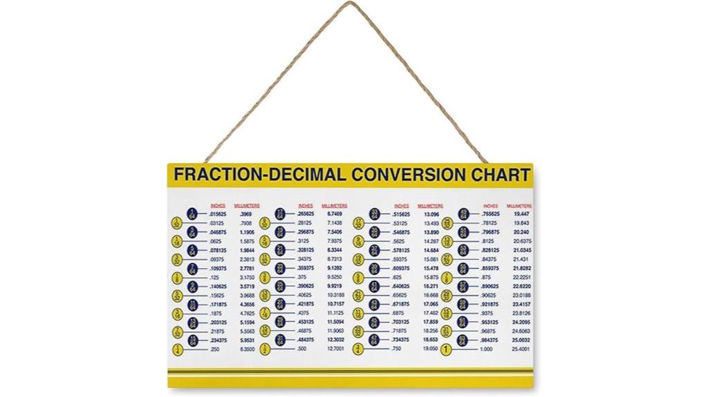 measurement conversion sign chart