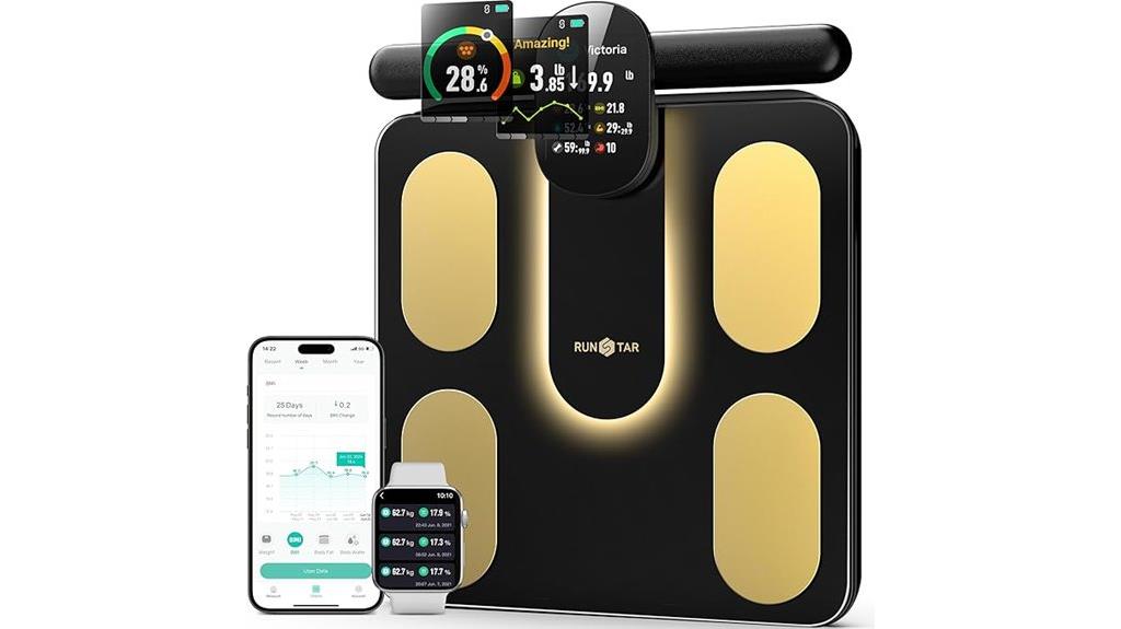 smart scale with body composition